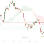 icmarkets2022083123