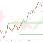 icmarkets2022083125