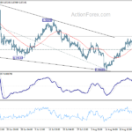 usdchf20220830b1