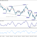 audusd20220902a2