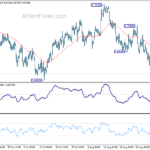 audusd20220907a1