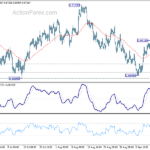 audusd20220917w1