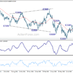 audusd20220917w2