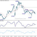 audusd20220917w4