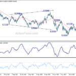 audusd20220923a2