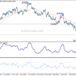 audusd20220929a1