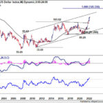 dxy20220903w2