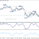 euraud20220902a2
