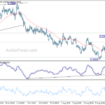 euraud20220903w1