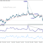 euraud20220903w3