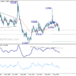 euraud20220903w4