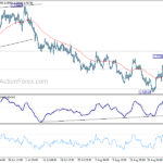 euraud20220905a1