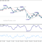 euraud20220905a2