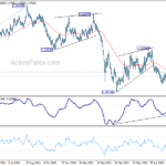 euraud20220906a2