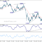 euraud20220907a2