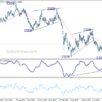euraud20220908a2