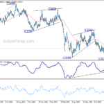 euraud20220910w2