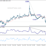 euraud20220910w3