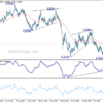 euraud20220914a2