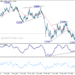 euraud20220915a2