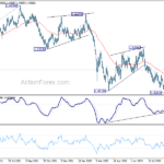 euraud20220922a2