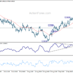 euraud20220923a1
