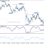 euraud20220923a2