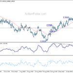 euraud20220926a1