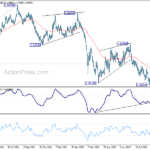 euraud20220926a2