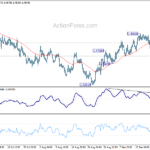 euraud20220927a1