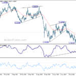 euraud20220927a2