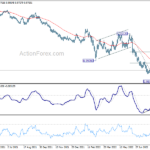eurchf20220903w2