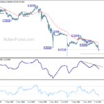 eurchf20220903w4