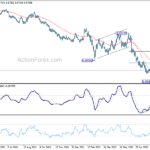 eurchf20220906a2