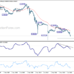 eurchf20220917w4