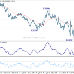 eurchf20220930a1