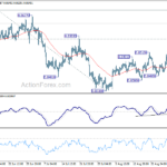 eurgbp20220901a1