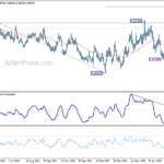 eurgbp20220901a2