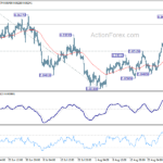 eurgbp20220902a1