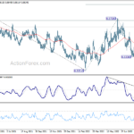 eurgbp20220902a2