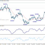 eurgbp20220903w1