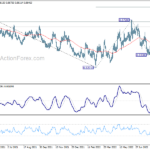 eurgbp20220903w2