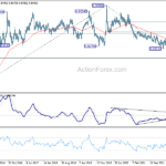 eurgbp20220903w3