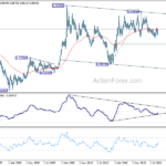 eurgbp20220903w4