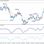 eurgbp20220905a1