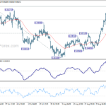 eurgbp20220906a1