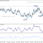 eurgbp20220906a2