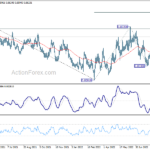 eurgbp20220907a2