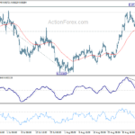 eurgbp20220910w1