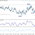 eurgbp20220910w2